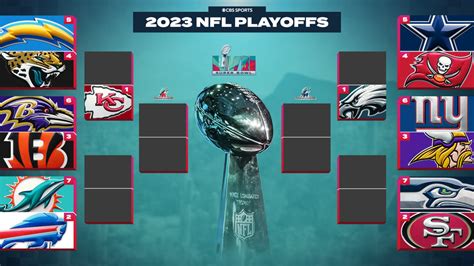 nfl 2022 2023 playoff bracket